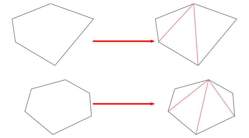 内角 六 和 の の 角形 多角形の内角の和